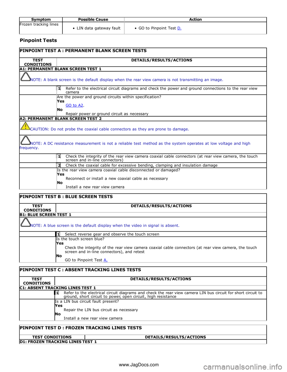 JAGUAR XFR 2010 1.G Workshop Manual  
Symptom Possible Cause Action Frozen tracking lines  
LIN data gateway fault  
GO to Pinpoint Test D. Pinpoint Tests 
 
PINPOINT TEST A : PERMANENT BLANK SCREEN TESTS TEST 
CONDITIONS DETAILS/RESULT