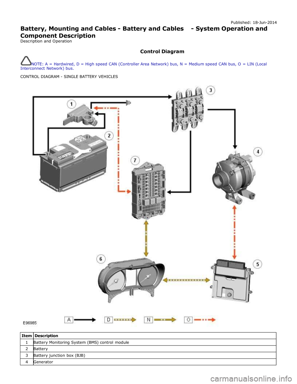 JAGUAR XFR 2010 1.G Workshop Manual Published: 18-Jun-2014
Battery, Mounting and Cables - Battery and Cables - System Operation and
Component Description
Description and Operation
Control Diagram
NOTE: A = Hardwired, D = High s JAGUAR XFR 2010 1.G Workshop Manual Published: 18-Jun-2014
Battery, Mounting and Cables - Battery and Cables - System Operation and
Component Description
Description and Operation
Control Diagram
NOTE: A = Hardwired, D = High s