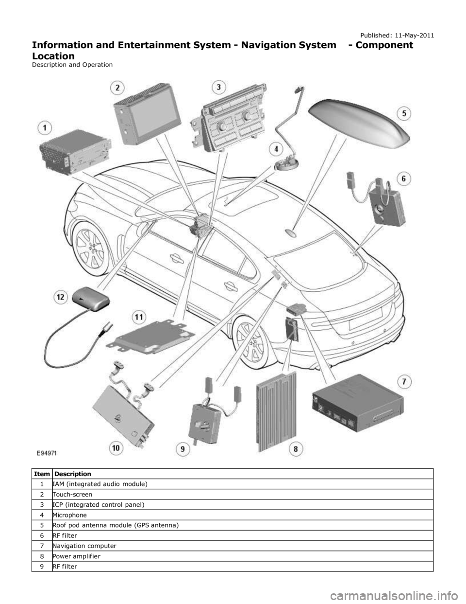 JAGUAR XFR 2010 1.G Workshop Manual 1 IAM (integrated audio module) 2 Touch-screen 3 ICP (integrated control panel) 4 Microphone 5 Roof pod antenna module (GPS antenna) 6 RF filter 7 Navigation computer 8 Power amplifier 9 RF filter JAGUAR XFR 2010 1.G Workshop Manual 1 IAM (integrated audio module) 2 Touch-screen 3 ICP (integrated control panel) 4 Microphone 5 Roof pod antenna module (GPS antenna) 6 RF filter 7 Navigation computer 8 Power amplifier 9 RF filter