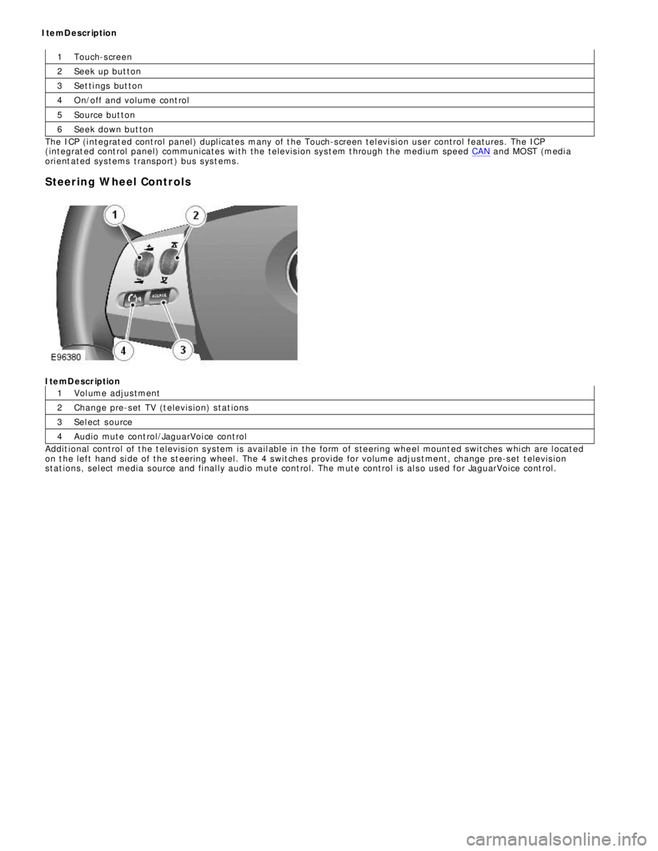 JAGUAR XFR 2010 1.G Workshop Manual 1
2
3
4
5
6
1
2
3
4Touch-s creen
Seek up but ton
Set ti ngs  but ton
O n/off and volume cont rol
Source but ton
Seek down but ton
The ICP (i ntegrat ed cont rol  panel ) dupl icates  many of t he Touc