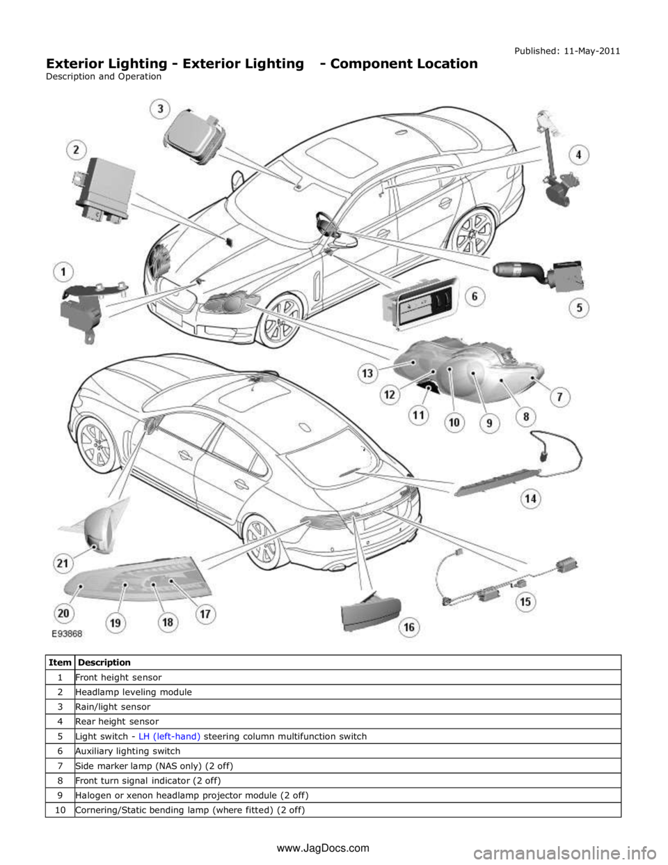 JAGUAR XFR 2010 1.G Owners Manual 1 Front height sensor 2 Headlamp leveling module 3 Rain/light sensor 4 Rear height sensor 5 Light switch - LH (left-hand) steering column multifunction switch 6 Auxiliary lighting switch 7 Side marker