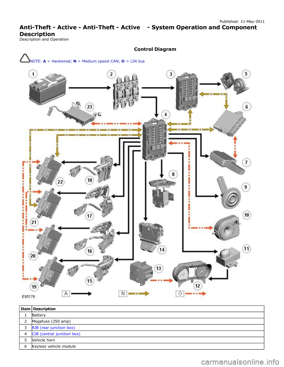 JAGUAR XFR 2010 1.G Workshop Manual Published: 11-May-2011 
Anti-Theft - Active - Anti-Theft - Active - System Operation and Component Description 
Description and Operation 
 
Control Diagram 
 
NOTE: A = Hardwired; N = Medium speed CA