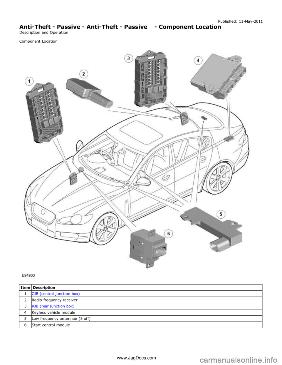 JAGUAR XFR 2010 1.G Workshop Manual Published: 11-May-2011
Anti-Theft - Passive - Anti-Theft - Passive - Component Location
Description and Operation
Component Location
JAGUAR XFR 2010 1.G Workshop Manual Published: 11-May-2011
Anti-Theft - Passive - Anti-Theft - Passive - Component Location
Description and Operation
Component Location