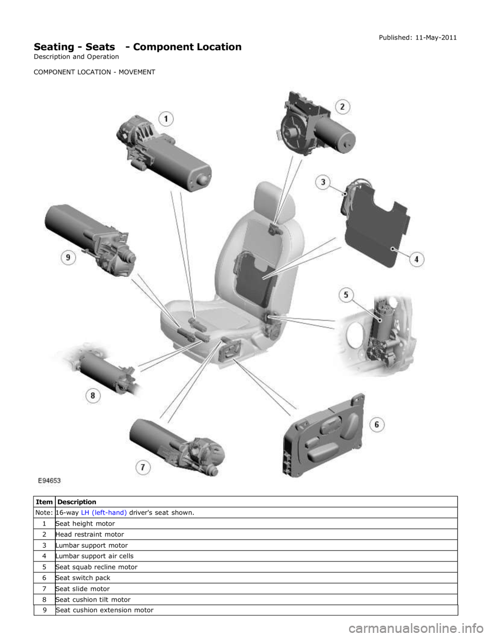 JAGUAR XFR 2010 1.G Workshop Manual  
Seating - Seats - Component Location 
Description and Operation 
COMPONENT LOCATION - MOVEMENT Published: 11-May-2011 
 
 
 
 
 
 
 
 
 
 
 
 
 
 
 
 
 
 
 
 
 
 
 
 
 
 
 
 
 
 
 
 
 
 
 
 
 
 
 
 