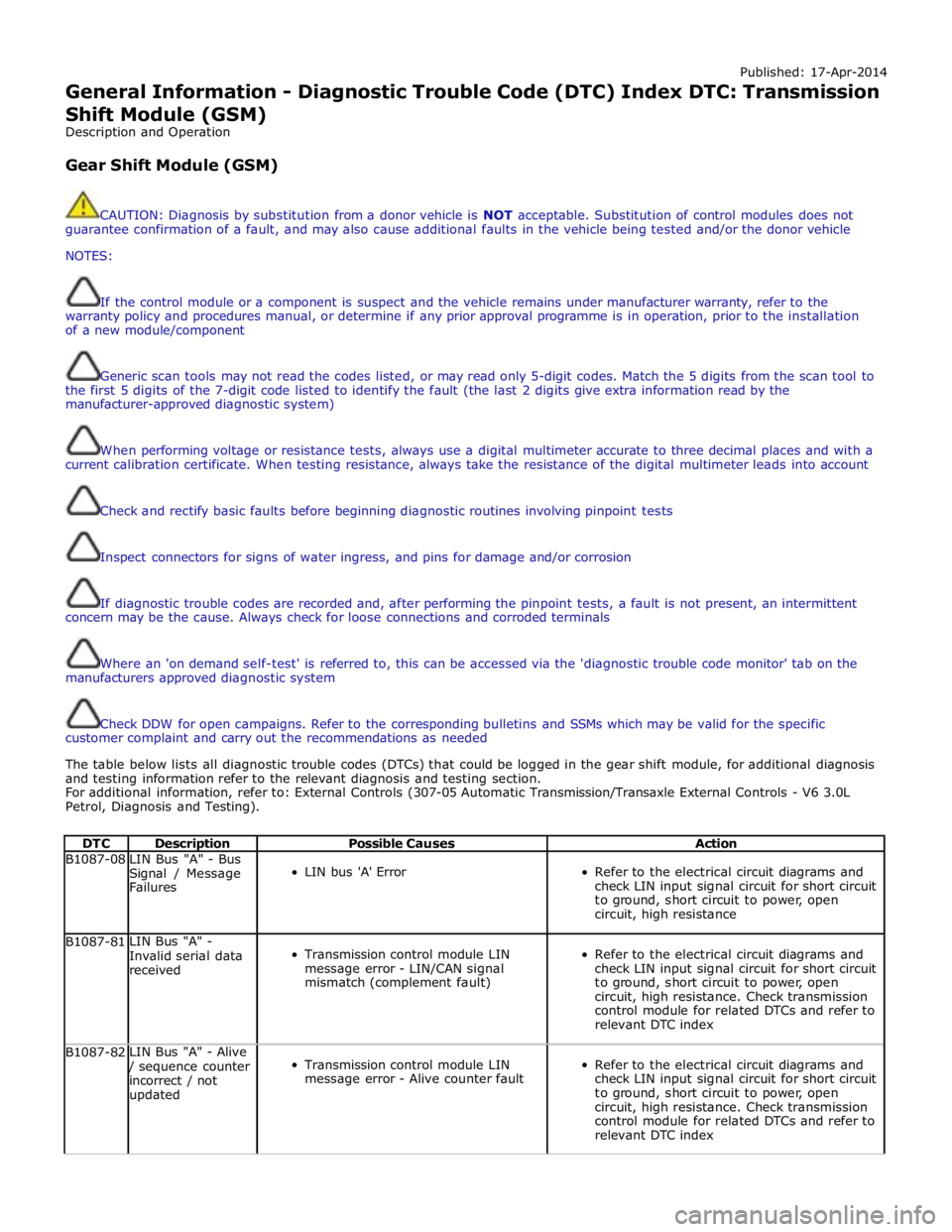 JAGUAR XFR 2010 1.G Workshop Manual Published: 17-Apr-2014 
General Information - Diagnostic Trouble Code (DTC) Index DTC: Transmission 
Shift Module (GSM) 
Description and Operation 
 
Gear Shift Module (GSM) 
 
 
CAUTION: Diagnosis by