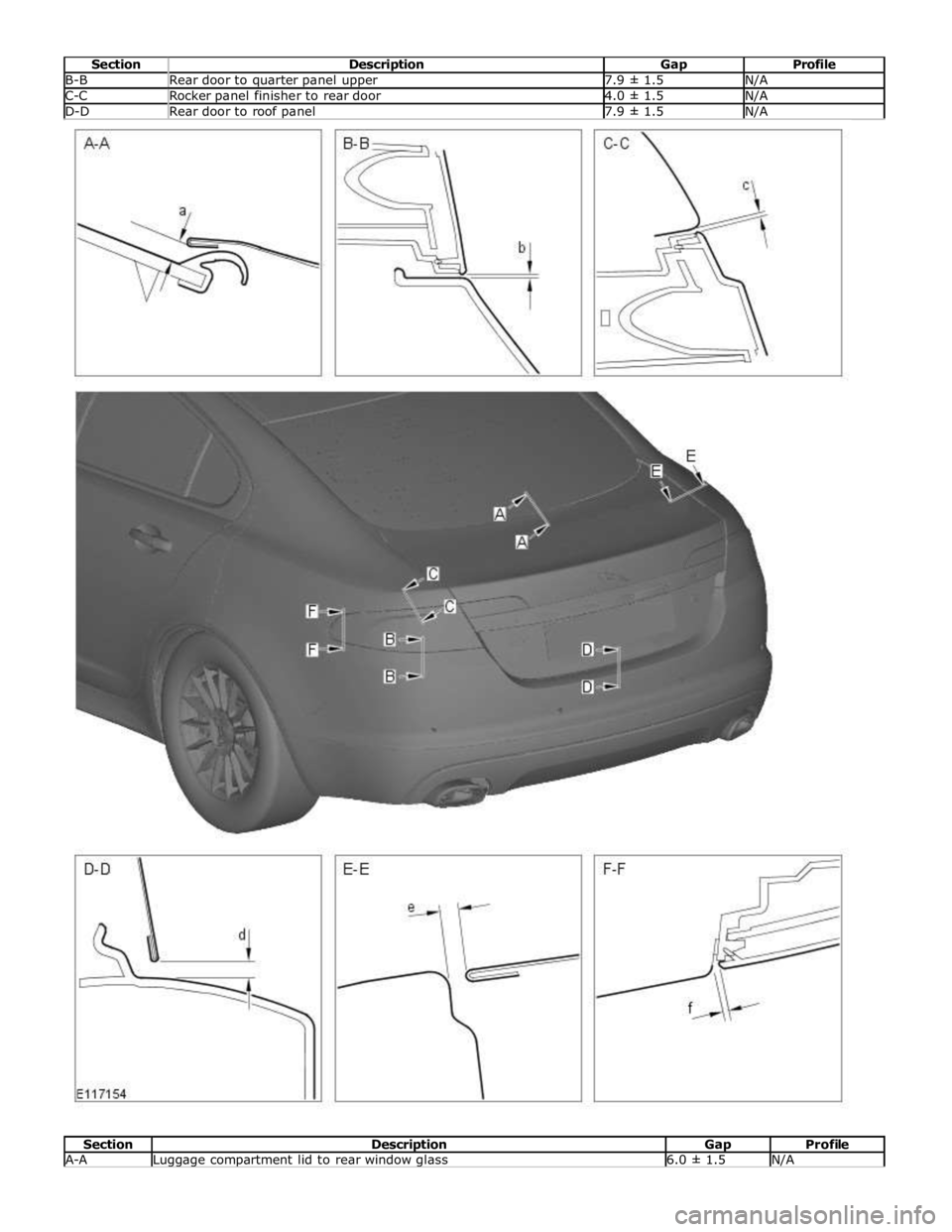 JAGUAR XFR 2010 1.G Manual Online B-B Rear door to quarter panel upper 7.9 ± 1.5 N/A C-C Rocker panel finisher to rear door 4.0 ± 1.5 N/A D-D Rear door to roof panel 7.9 ± 1.5 N/A
Section Description Gap Profile A-A Luggage com JAGUAR XFR 2010 1.G Manual Online B-B Rear door to quarter panel upper 7.9 ± 1.5 N/A C-C Rocker panel finisher to rear door 4.0 ± 1.5 N/A D-D Rear door to roof panel 7.9 ± 1.5 N/A
Section Description Gap Profile A-A Luggage com