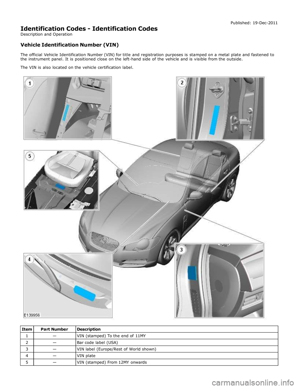 JAGUAR XFR 2010 1.G Workshop Manual 1 — VIN (stamped) To the end of 11MY 2 — Bar code label (USA) 3 — VIN label (Europe/Rest of World shown) 4 — VIN plate 5 — VIN (stamped) From 12MY onwards JAGUAR XFR 2010 1.G Workshop Manual 1 — VIN (stamped) To the end of 11MY 2 — Bar code label (USA) 3 — VIN label (Europe/Rest of World shown) 4 — VIN plate 5 — VIN (stamped) From 12MY onwards