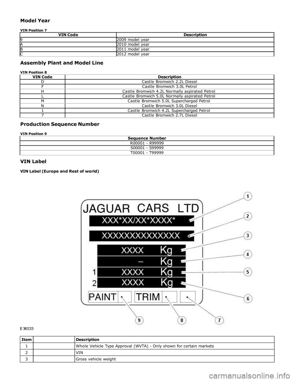 JAGUAR XFR 2010 1.G Workshop Manual 9 2009 model year A 2010 model year B 2011 model year C 2012 model year Assembly Plant and Model Line 
 
VIN Position 8 
VIN Code Description D Castle Bromwich 2.2L Diesel F Castle Bromwich 3.0L Petro
