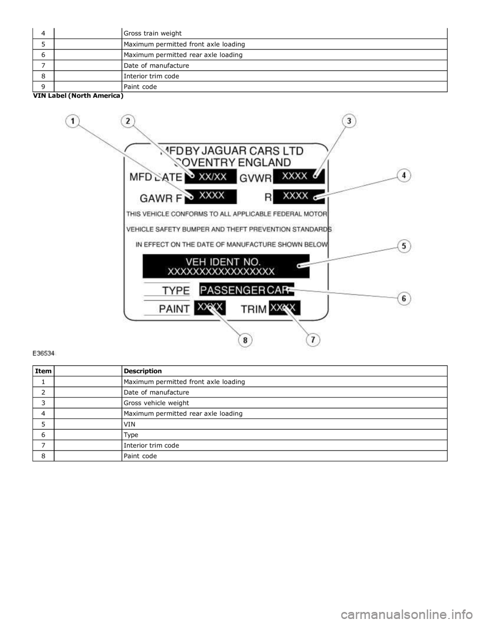 JAGUAR XFR 2010 1.G Workshop Manual 5 
 Maximum permitted front axle loading 6 
 Maximum permitted rear axle loading 7 
 Date of manufacture 8 
 Interior trim code 9 
 Paint code VIN Label (North America) 
 
 
 
Item 
 Description 1 
 M