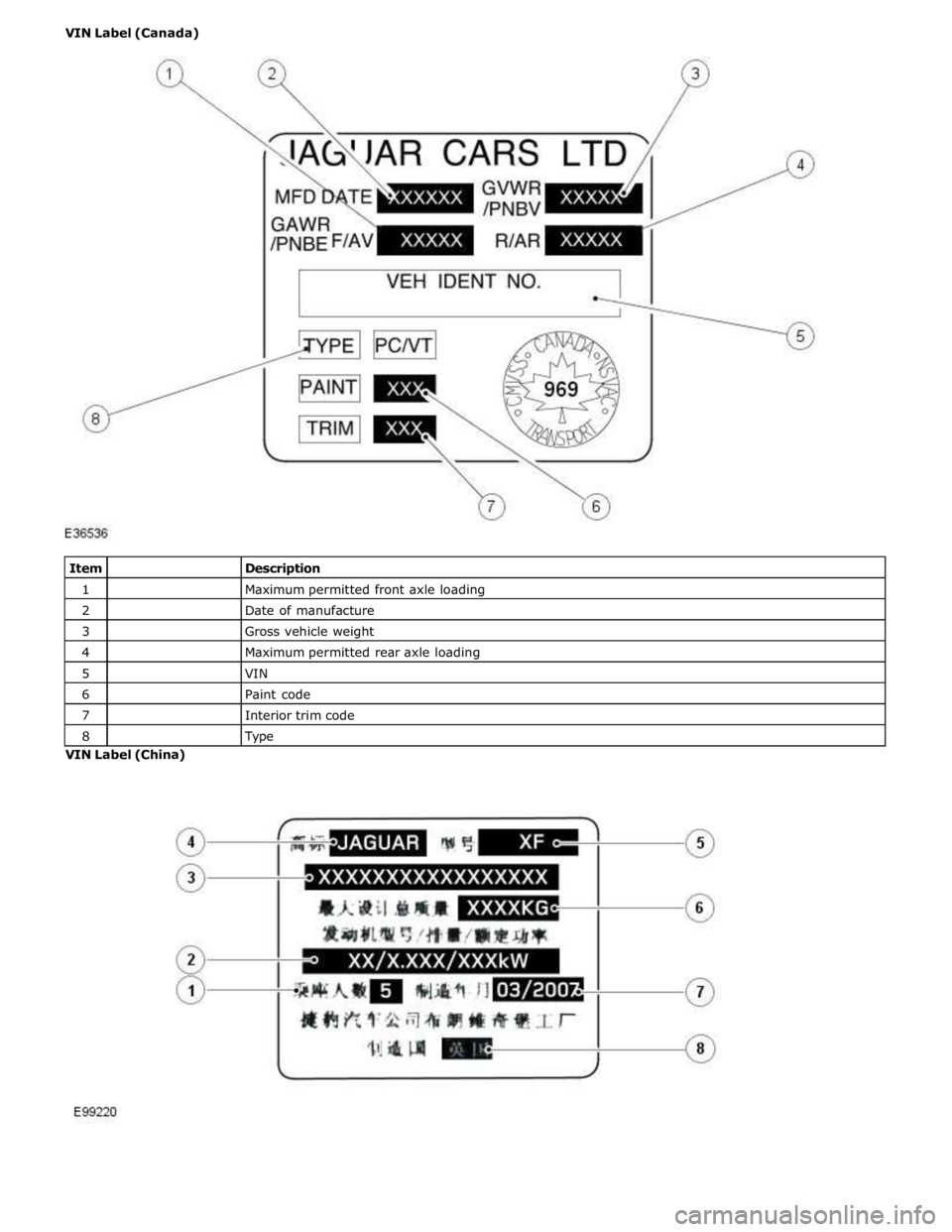 JAGUAR XFR 2010 1.G Workshop Manual 1 
 Maximum permitted front axle loading 2 
 Date of manufacture 3 
 Gross vehicle weight 4 
 Maximum permitted rear axle loading 5 
 VIN 6 
 Paint code 7 
 Interior trim code 8 
 Type VIN Label (Chin