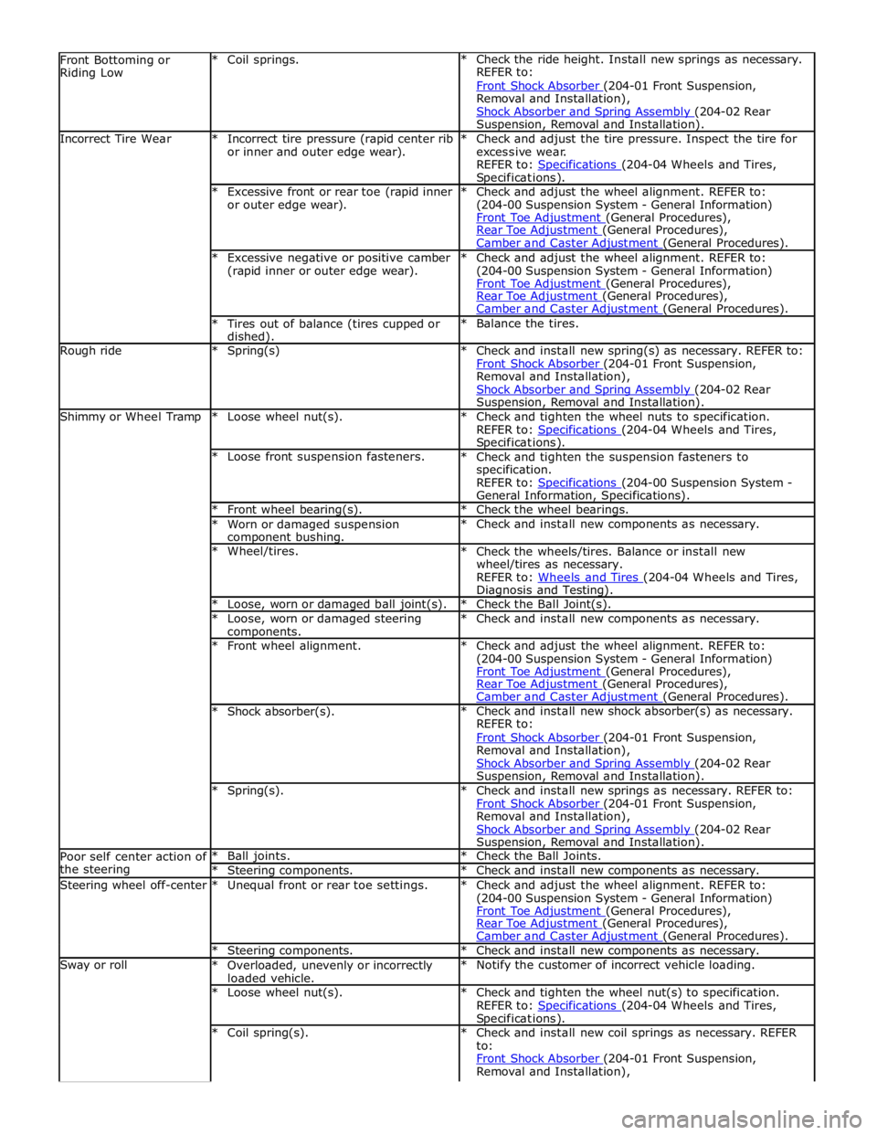 JAGUAR XFR 2010 1.G Workshop Manual Removal and Installation), 
Shock Absorber and Spring Assembly (204-02 Rear Suspension, Removal and Installation). Incorrect Tire Wear 
*  Incorrect tire pressure (rapid center rib 
or inner and outer