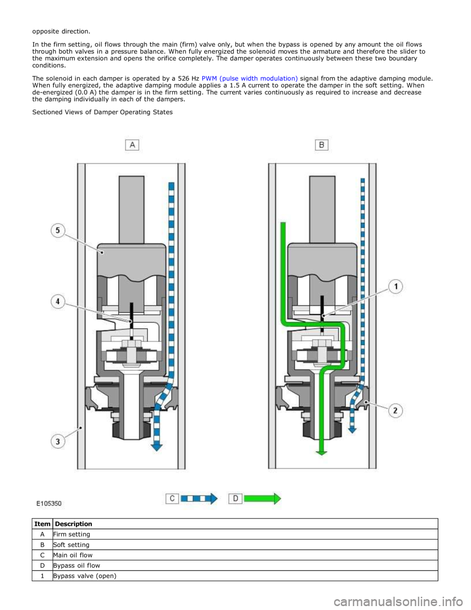 JAGUAR XFR 2010 1.G Workshop Manual A Firm setting B Soft setting C Main oil flow D Bypass oil flow 1 Bypass valve (open)  