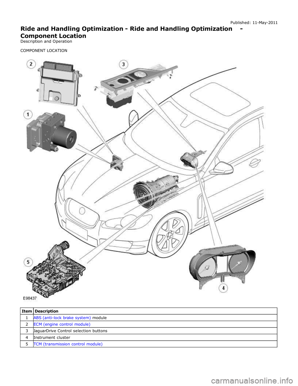 JAGUAR XFR 2010 1.G Repair Manual 1 ABS (anti-lock brake system) module 2 ECM (engine control module) 3 JaguarDrive Control selection buttons 4 Instrument cluster 5 TCM (transmission control module)  