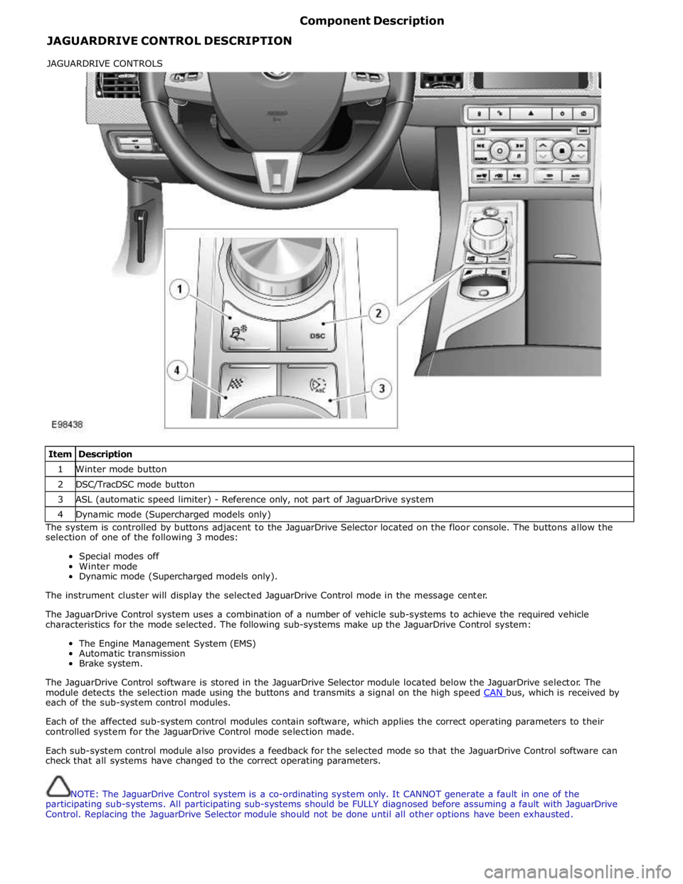 JAGUAR XFR 2010 1.G Repair Manual  
JAGUARDRIVE CONTROL DESCRIPTION Component Description 
 
 
 
Item Description 1 Winter mode button 2 DSC/TracDSC mode button 3 ASL (automatic speed limiter) - Reference only, not part of JaguarDrive