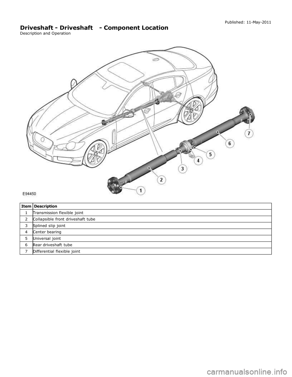 JAGUAR XFR 2010 1.G Repair Manual 1 Transmission flexible joint 2 Collapsible front driveshaft tube 3 Splined slip joint 4 Center bearing 5 Universal joint 6 Rear driveshaft tube 7 Differential flexible joint  