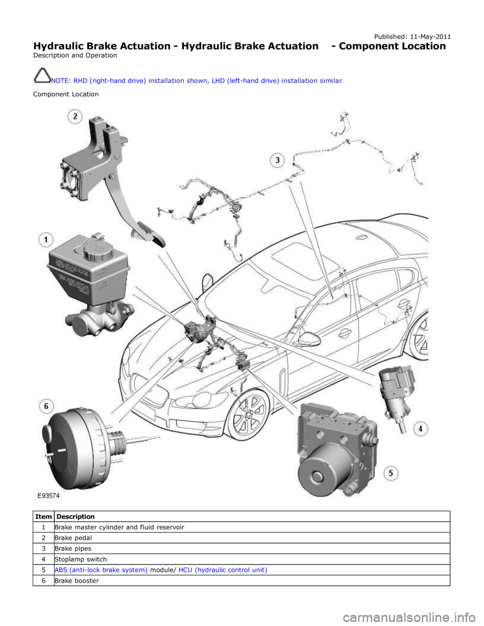 JAGUAR XFR 2010 1.G Owners Guide Published: 11-May-2011 
Hydraulic Brake Actuation - Hydraulic Brake Actuation - Component Location 
Description and Operation 
 
 
NOTE: RHD (right-hand drive) installation shown, LHD (left-hand drive