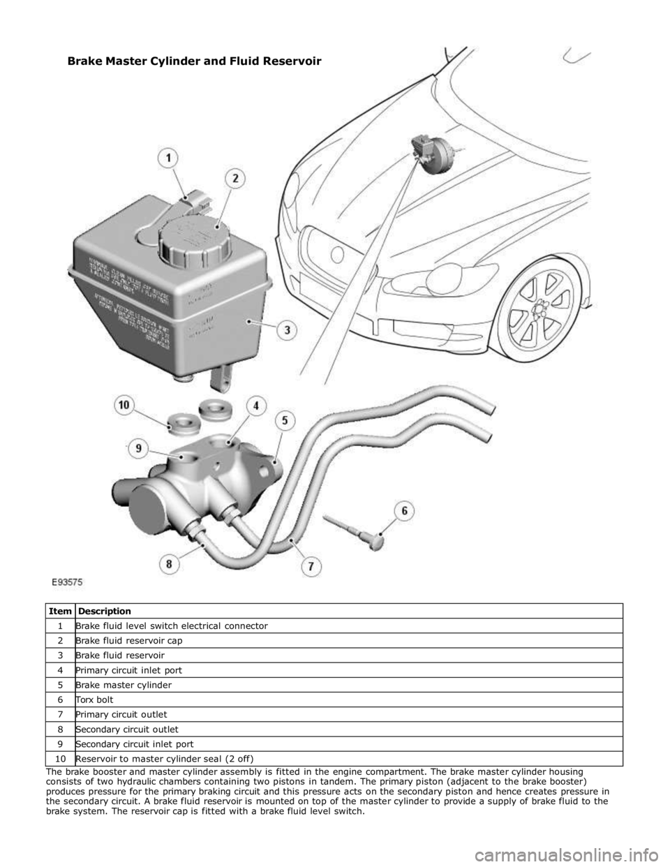 JAGUAR XFR 2010 1.G Owners Guide 1 Brake fluid level switch electrical connector 2 Brake fluid reservoir cap 3 Brake fluid reservoir 4 Primary circuit inlet port 5 Brake master cylinder 6 Torx bolt 7 Primary circuit outlet 8 Secondar