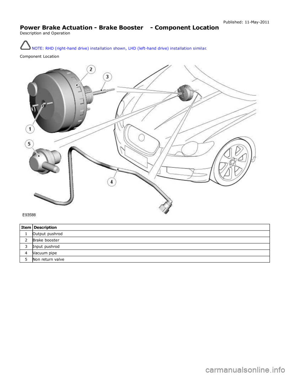 JAGUAR XFR 2010 1.G Workshop Manual  
Power Brake Actuation - Brake Booster - Component Location 
Description and Operation 
 
 
NOTE: RHD (right-hand drive) installation shown, LHD (left-hand drive) installation similar. 
 
Component L