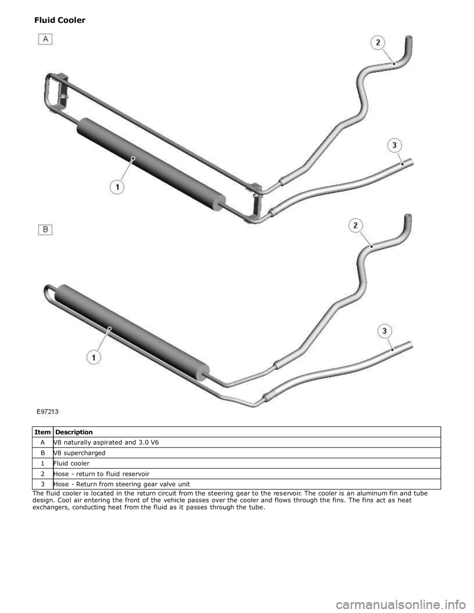 JAGUAR XFR 2010 1.G Workshop Manual A V8 naturally aspirated and 3.0 V6 B V8 supercharged 1 Fluid cooler 2 Hose - return to fluid reservoir 3 Hose - Return from steering gear valve unit The fluid cooler is located in the return circuit 