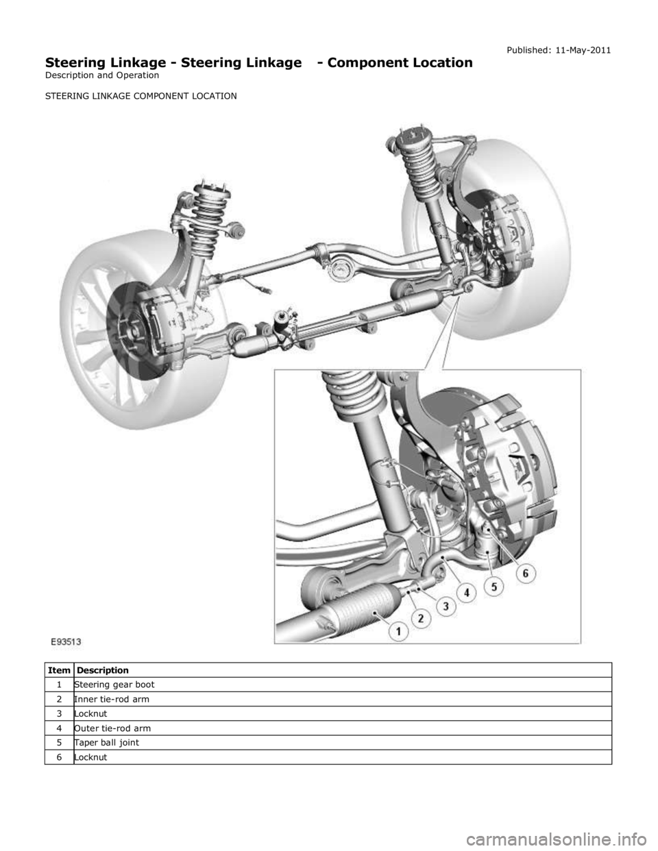 JAGUAR XFR 2010 1.G Owners Manual 1 Steering gear boot 2 Inner tie-rod arm 3 Locknut 4 Outer tie-rod arm 5 Taper ball joint 6 Locknut JAGUAR XFR 2010 1.G Owners Manual 1 Steering gear boot 2 Inner tie-rod arm 3 Locknut 4 Outer tie-rod arm 5 Taper ball joint 6 Locknut