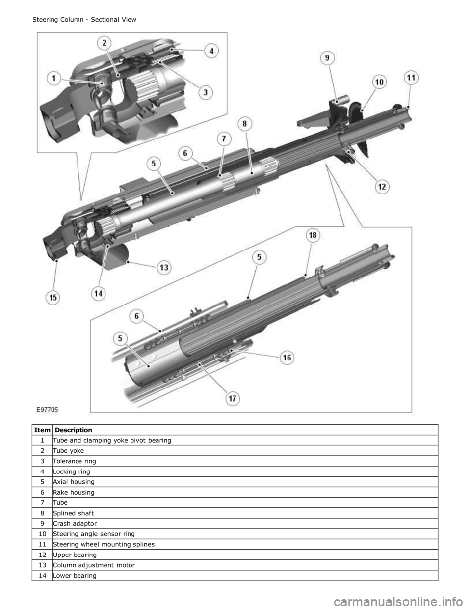 JAGUAR XFR 2010 1.G Workshop Manual 1 Tube and clamping yoke pivot bearing 2 Tube yoke 3 Tolerance ring 4 Locking ring 5 Axial housing 6 Rake housing 7 Tube 8 Splined shaft 9 Crash adaptor 10 Steering angle sensor ring 11 Steering wheel JAGUAR XFR 2010 1.G Workshop Manual 1 Tube and clamping yoke pivot bearing 2 Tube yoke 3 Tolerance ring 4 Locking ring 5 Axial housing 6 Rake housing 7 Tube 8 Splined shaft 9 Crash adaptor 10 Steering angle sensor ring 11 Steering wheel