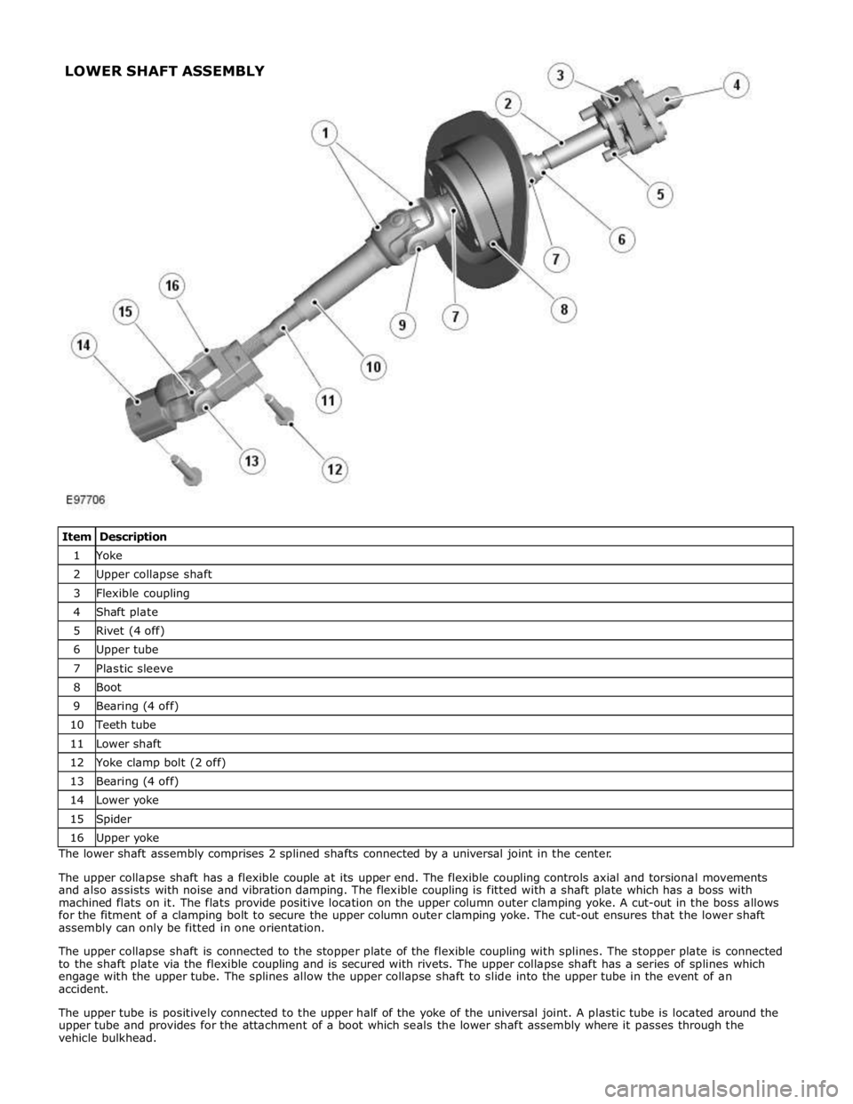 JAGUAR XFR 2010 1.G Owners Manual 1 Yoke 2 Upper collapse shaft 3 Flexible coupling 4 Shaft plate 5 Rivet (4 off) 6 Upper tube 7 Plastic sleeve 8 Boot 9 Bearing (4 off) 10 Teeth tube 11 Lower shaft 12 Yoke clamp bolt (2 off) 13 Bearin JAGUAR XFR 2010 1.G Owners Manual 1 Yoke 2 Upper collapse shaft 3 Flexible coupling 4 Shaft plate 5 Rivet (4 off) 6 Upper tube 7 Plastic sleeve 8 Boot 9 Bearing (4 off) 10 Teeth tube 11 Lower shaft 12 Yoke clamp bolt (2 off) 13 Bearin
