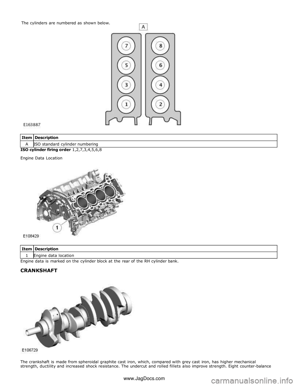 JAGUAR XFR 2010 1.G Workshop Manual A ISO standard cylinder numbering ISO cylinder firing order 1,2,7,3,4,5,6,8
Engine Data Location
Item Description 1 Engine data location Engine data is marked on the cylinder block at the re JAGUAR XFR 2010 1.G Workshop Manual A ISO standard cylinder numbering ISO cylinder firing order 1,2,7,3,4,5,6,8
Engine Data Location
Item Description 1 Engine data location Engine data is marked on the cylinder block at the re