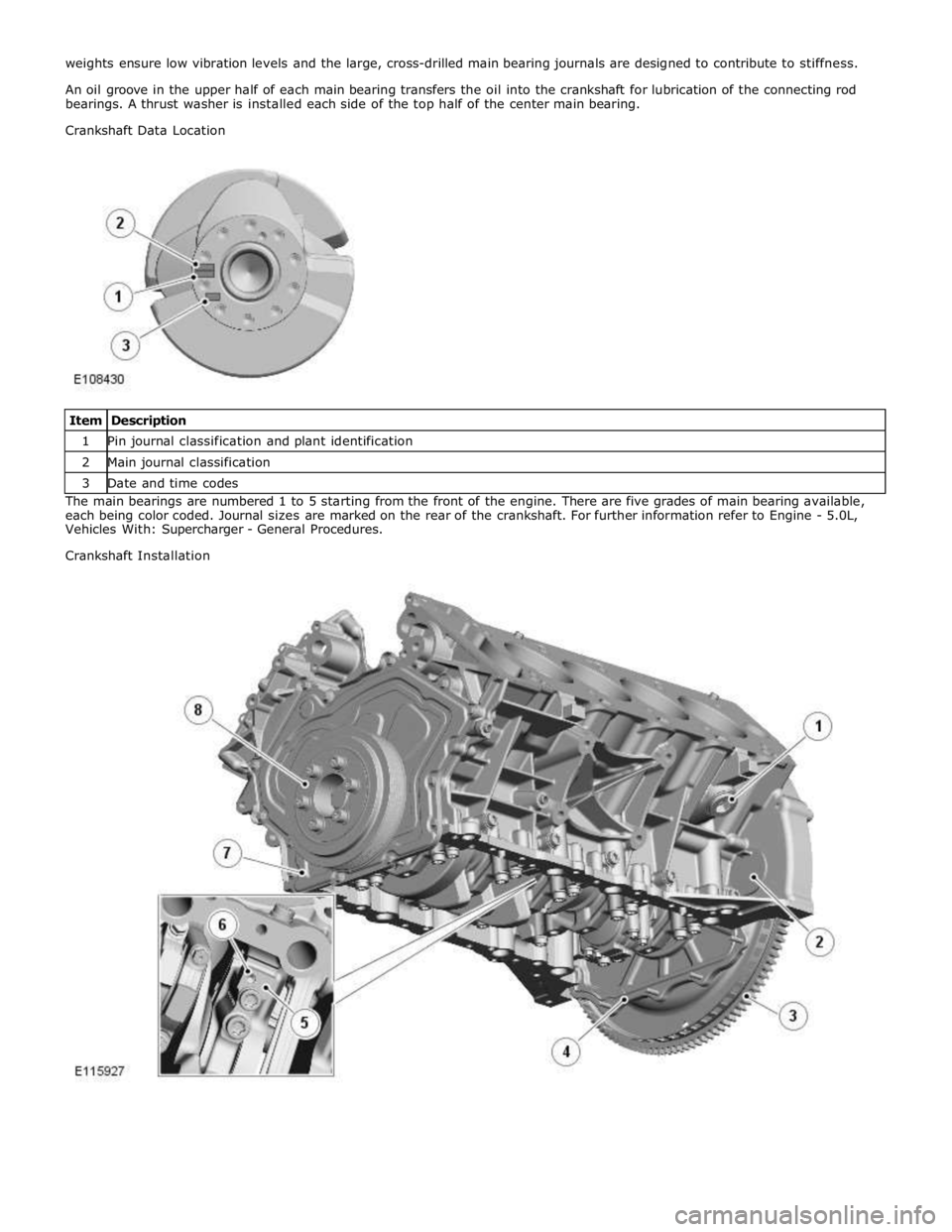 JAGUAR XFR 2010 1.G Workshop Manual 1 Pin journal classification and plant identification 2 Main journal classification 3 Date and time codes The main bearings are numbered 1 to 5 starting from the front of the engine. There are five gr JAGUAR XFR 2010 1.G Workshop Manual 1 Pin journal classification and plant identification 2 Main journal classification 3 Date and time codes The main bearings are numbered 1 to 5 starting from the front of the engine. There are five gr