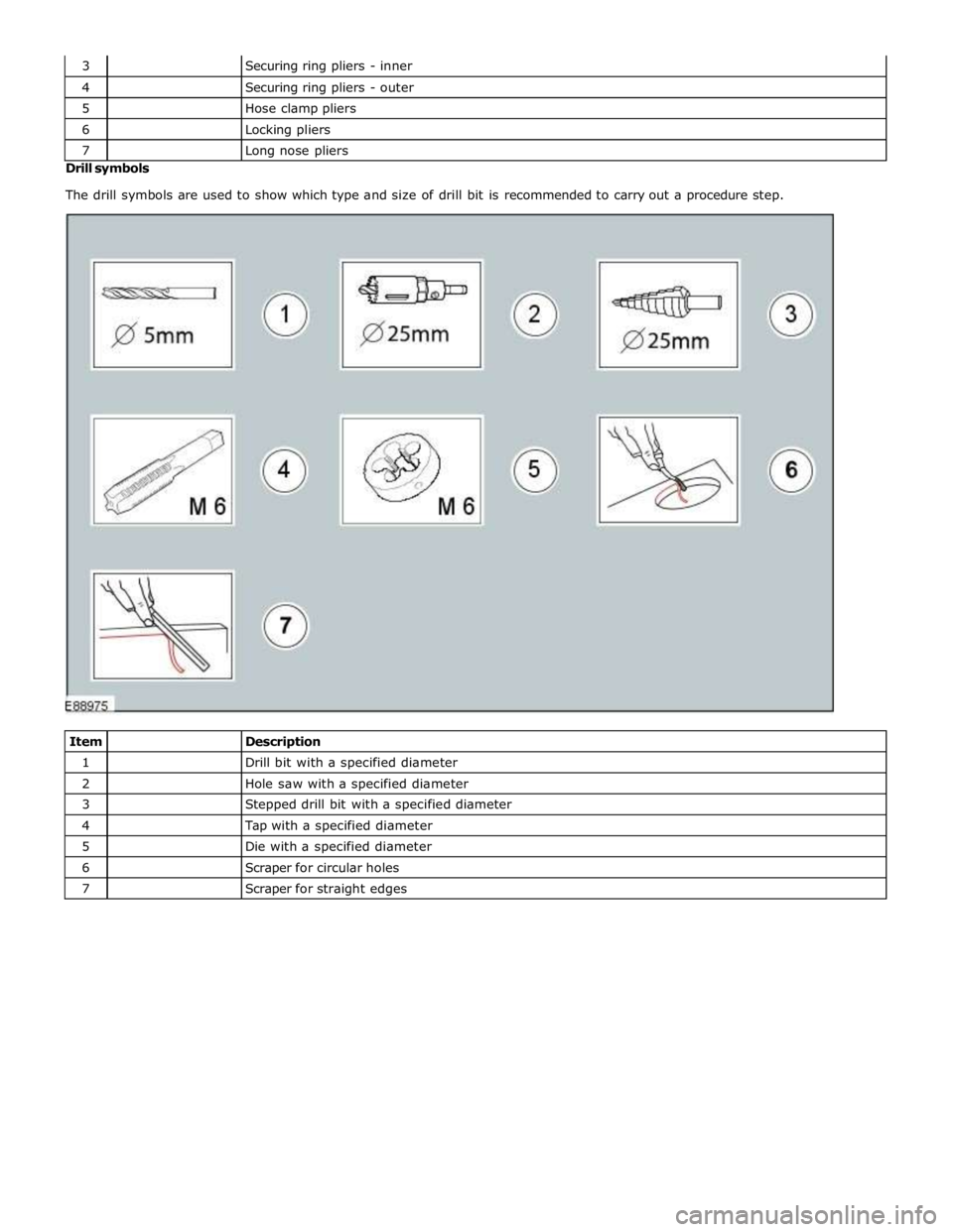 JAGUAR XFR 2010 1.G Workshop Manual 4 
 Securing ring pliers - outer 5 
 Hose clamp pliers 6 
 Locking pliers 7 
 Long nose pliers Drill symbols 
 
The drill symbols are used to show which type and size of drill bit is recommended to ca