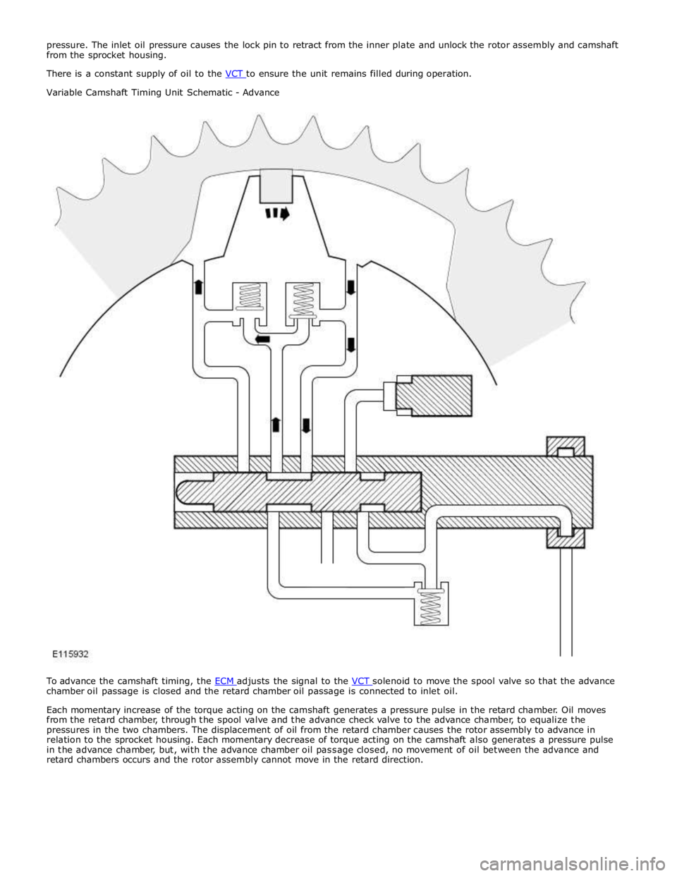 JAGUAR XFR 2010 1.G Workshop Manual Variable Camshaft Timing Unit Schematic - Advance 
 
 
To advance the camshaft timing, the ECM adjusts the signal to the VCT solenoid to move the spool valve so that the advance chamber oil passage is