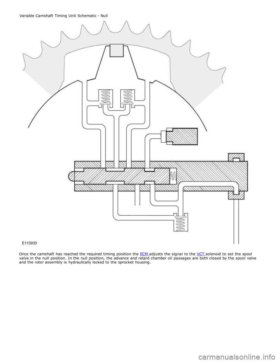 JAGUAR XFR 2010 1.G Workshop Manual valve in the null position. In the null position, the advance and retard chamber oil passages are both closed by the spool valve 
and the rotor assembly is hydraulically locked to the sprocket housing