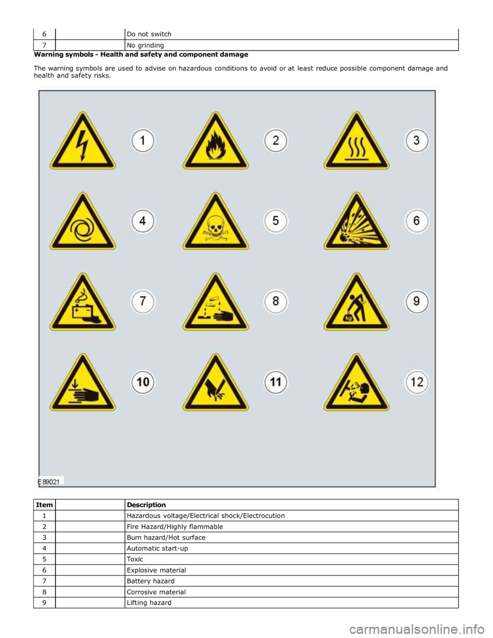 JAGUAR XFR 2010 1.G User Guide 7 
 No grinding Warning symbols - Health and safety and component damage 
 
The warning symbols are used to advise on hazardous conditions to avoid or at least reduce possible component damage and 
he