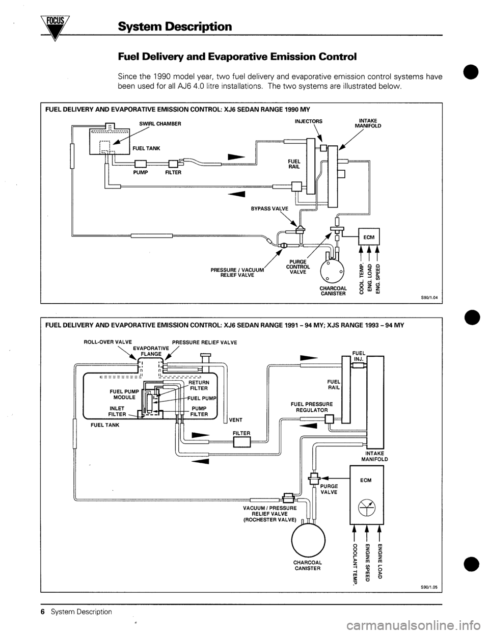 JAGUAR XJR 1994 X300 / 2.G AJ6 4.0L Engine Management Syst 