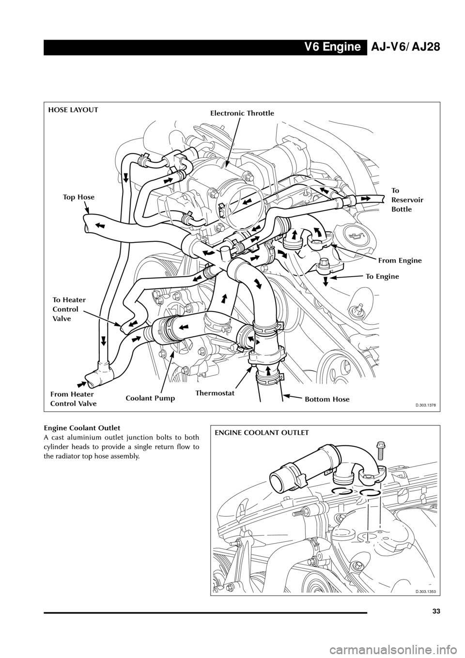 JAGUAR S TYPE 1999 1.G Powertrain Manual V6 EngineAJ-V6/AJ28
33
J.303.1378
HOSE LAYOUT
D.303.1378
Electronic Throttle
Top Hose
Bottom HoseFrom Heater
Control Valve
To
Reservoir
Bottle
Engine Coolant Outlet
A cast aluminium outlet junction bo