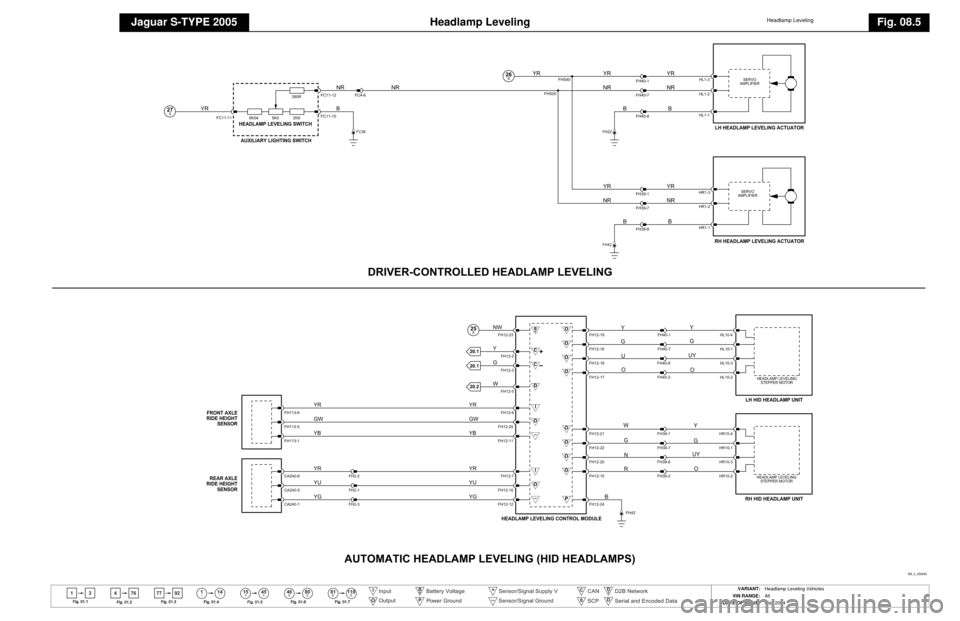JAGUAR S TYPE 2005 1.G Electrical Manual 
Headlamp Leveling
Jaguar S-TYPE 2005
Headlamp Leveling
Fig. 08.5
13 4114
46 80
76 77 92
ll
15 45ll ll SS
81 118EE
Fig .01.1
Fig .01 .2 F
ig .01.3
Fig .01 .4
Fig . 01.5 F
ig . 01.6 F
ig .01 .7
Input
O