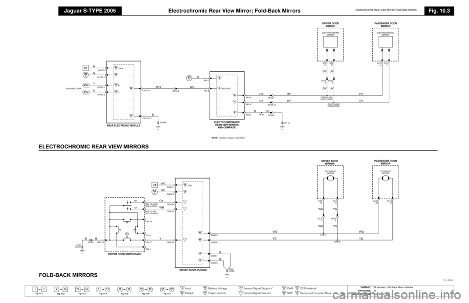JAGUAR S TYPE 2005 1.G Electrical Manual 
Electrochromic Rear View Mirror; Fold-Back Mirrors
Jaguar S-TYPE 2005
Electrochromic Rear View Mirror; Fold-Back Mirrors
Fig. 10.3
13 4114
46 80
76 77 92
ll
15 45ll ll SS
81 118EE
Fig .01.1
Fig .01 .