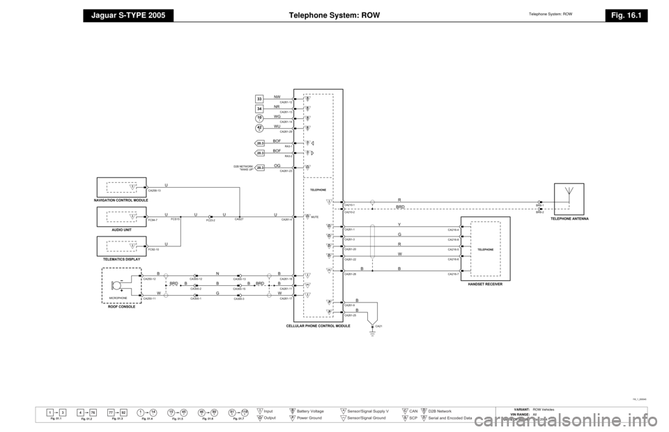 JAGUAR S TYPE 2005 1.G Electrical Manual 
Telephone System: ROW
Jaguar S-TYPE 2005
Telephone System: ROW
Fig. 16.1
13 4114
46 80
76 77 92
ll
15 45ll ll SS
81 118EE
Fig .01.1
Fig .01 .2 F
ig .01.3
Fig .01 .4
Fig . 01.5 F
ig . 01.6 F
ig .01 .7