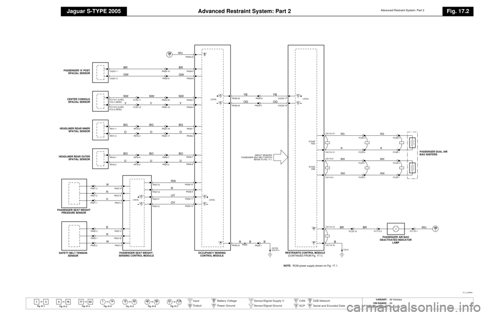 JAGUAR S TYPE 2005 1.G Electrical Manual 
Advanced Restraint System: Part 2
Jaguar S-TYPE 2005
Advanced Restraint System: Part 2
Fig. 17.2
13 4114
46 80
76 77 92
ll
15 45ll ll SS
81 118EE
Fig .01.1
Fig .01 .2 F
ig .01.3
Fig .01 .4
Fig . 01.5
