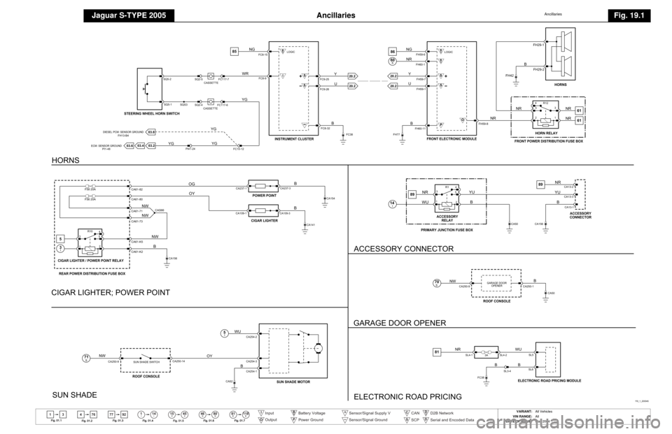JAGUAR S TYPE 2005 1.G Electrical Manual 
Ancillaries
Jaguar S-TYPE 2005
Ancillaries
Fig. 19.1
13 4114
46 80
76 77 92
ll
15 45ll ll SS
81 118EE
Fig .01.1
Fig .01 .2 F
ig .01.3
Fig .01 .4
Fig . 01.5 F
ig . 01.6 F
ig .01 .7
Input
OutputI
O
B
P