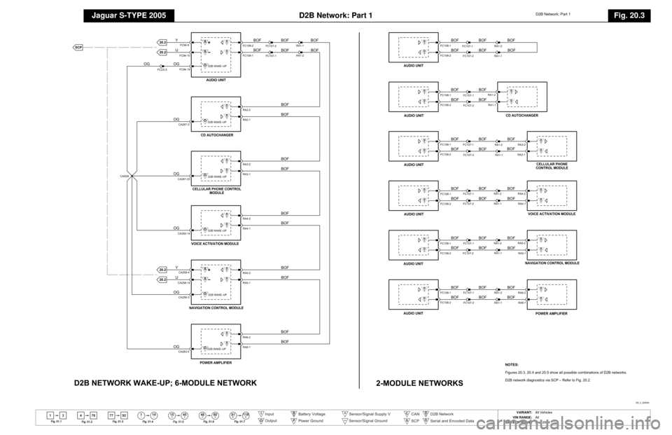 JAGUAR S TYPE 2005 1.G Electrical Manual 
D2B Network: Part 1
Jaguar S-TYPE 2005
D2B Network: Part 1
Fig. 20.3
13 4114
46 80
76 77 92
ll
15 45ll ll SS
81 118EE
Fig .01.1
Fig .01 .2 F
ig .01.3
Fig .01 .4
Fig . 01.5 F
ig . 01.6 F
ig .01 .7
Inp