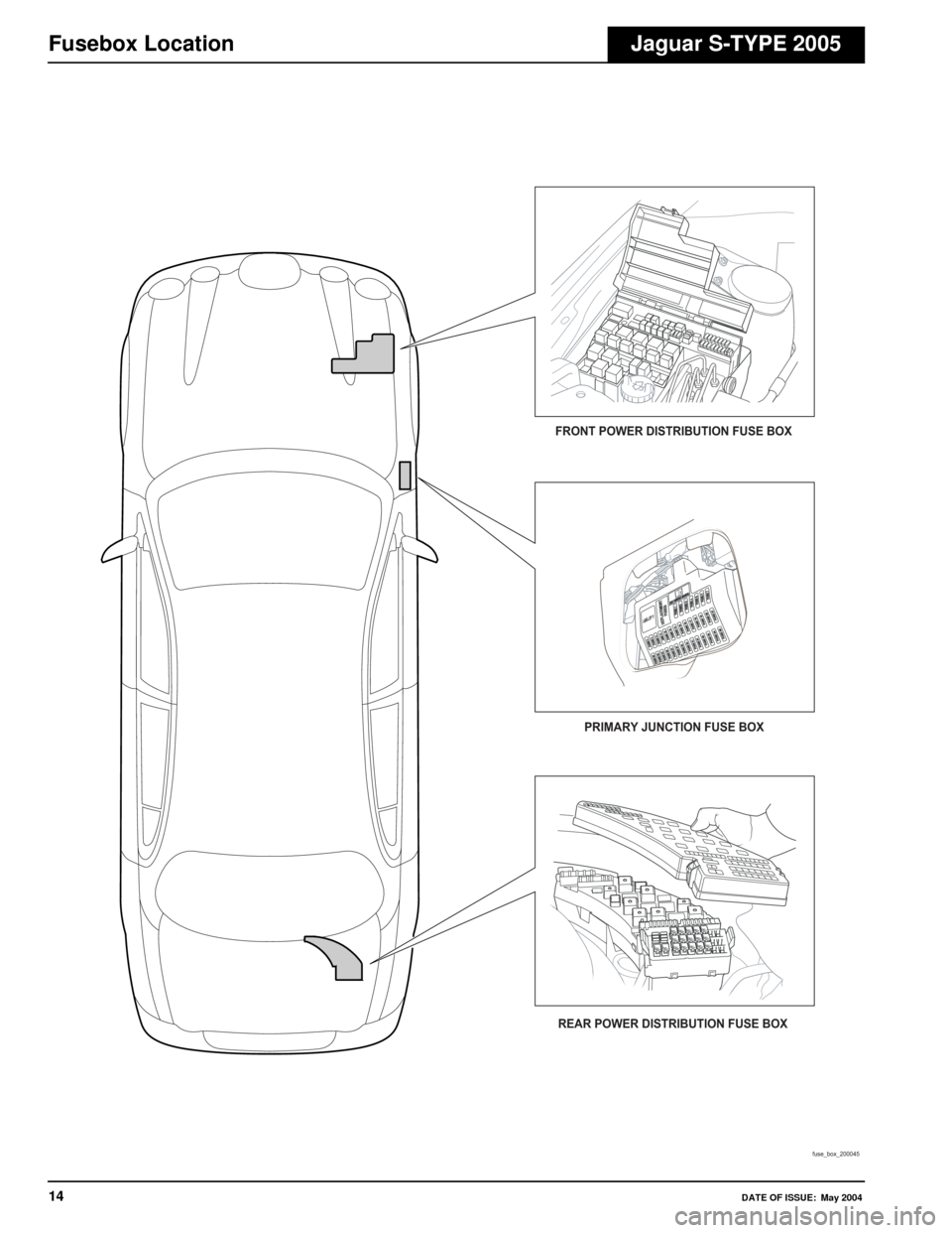 JAGUAR S TYPE 2005 1.G Electrical Manual 
14DATE OF ISSUE: May 2004
Fusebox LocationJaguar S-TYPE 2005
FRONT POWER DISTRIBUTION FUSE BOXPRIMARY JUNCTION FUSE BOX
REAR POWER DISTRIBUTION FUSE BOX
fuse_box_200045 