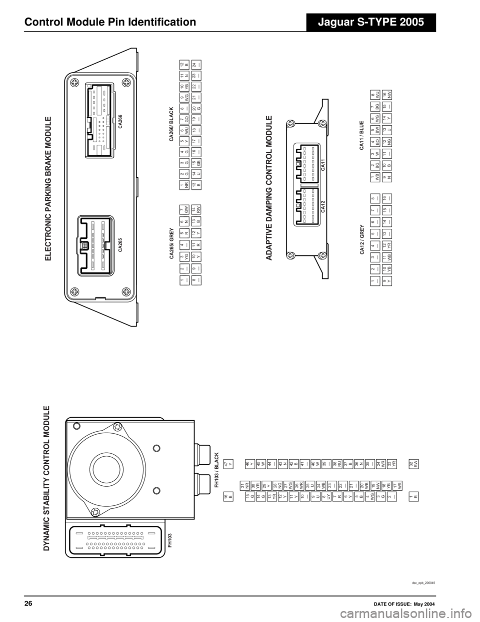 JAGUAR S TYPE 2005 1.G Electrical Manual 
26DATE OF ISSUE: May 2004
Control Module Pin IdentificationJaguar S-TYPE 2005
FH103
CA265/ GREYCA265
CA266/ BLACK
CA266
1—
2—
3
YG 4
—
5
R 6
N 7
GW
8
—
9—
10 Y 11
R 12
Y 13
B 14
RW
1NR
2G
3