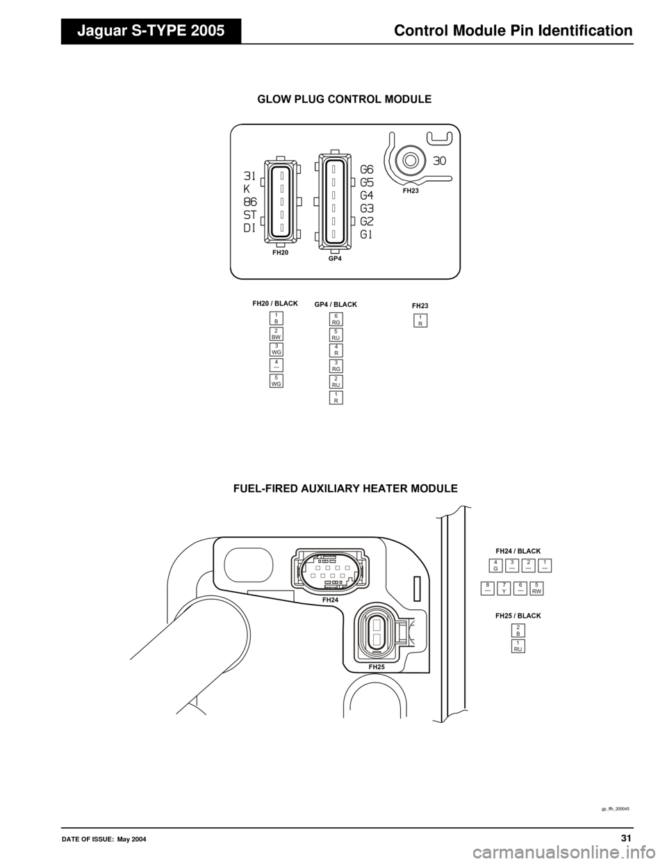 JAGUAR S TYPE 2005 1.G Electrical Manual 
DATE OF ISSUE: May 200431
Control Module Pin IdentificationJaguar S-TYPE 2005
1B2BW3
WG
4
5
WG
FH20 / BLACK
6RG5RU4
R
3
RG2
RU
GP4 / BLACK
1
R
1R
FH23
2B1RU
FH25 / BLACK
FH24 / BLACK
GLOW PLUG CONTRO