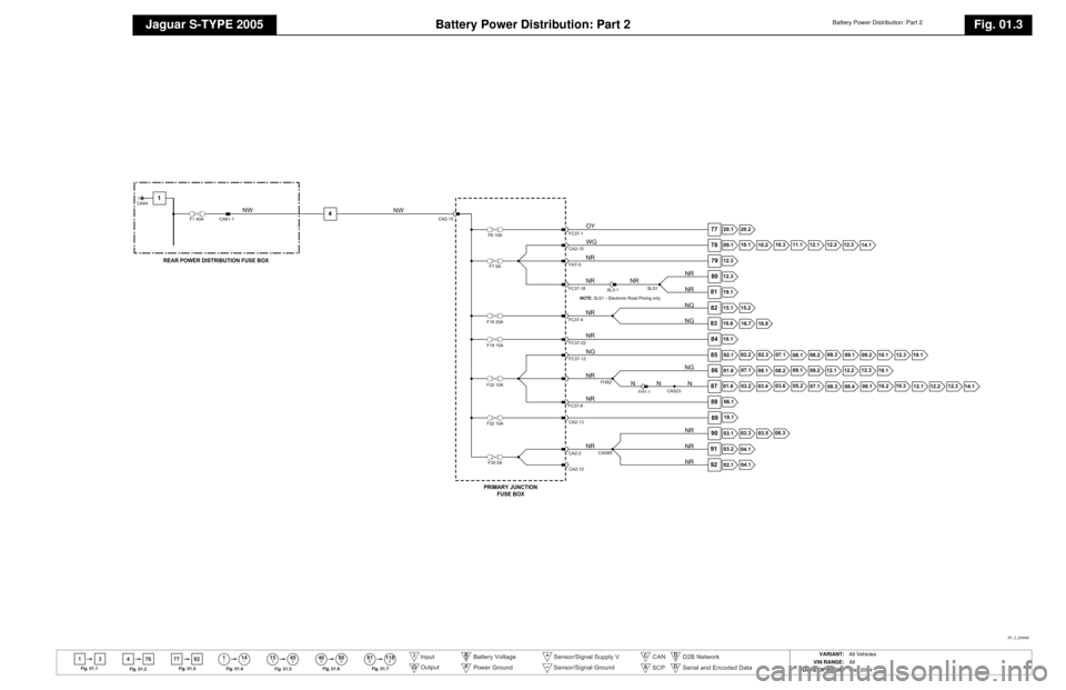 JAGUAR S TYPE 2005 1.G Electrical Manual 
Battery Power Distribution: Part 2
Jaguar S-TYPE 2005
Battery Power Distribution: Part 2
Fig. 01.3
13 4114
46 80
76 77 92
ll
15 45ll ll SS
81 118EE
Fig .01.1
Fig .01 .2 F
ig .01.3
Fig .01 .4
Fig . 01