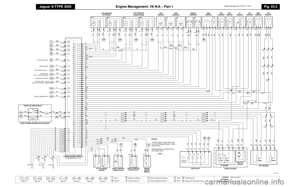 JAGUAR S TYPE 2005 1.G Electrical Manual 
Engine Management: V8 N/A – Part 1
Jaguar S-TYPE 2005
Engine Management: V8 N/A – Part 1
Fig. 03.3
13 4114
46 80
76 77 92
ll
15 45ll ll SS
81 118EE
Fig .01.1
Fig .01 .2 F
ig .01.3
Fig .01 .4
Fig 