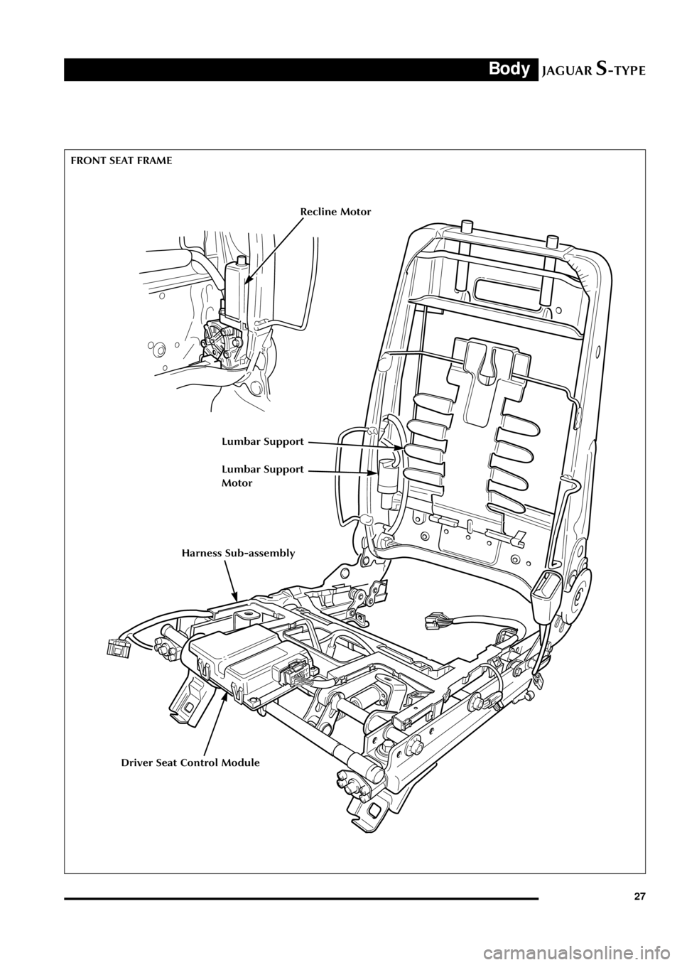 JAGUAR S TYPE 2005 1.G Technical Guide Update JAGUARS-TYPEBody
27
FRONT SEAT FRAME
Driver Seat Control Module
Lumbar Support
Recline Motor
Harness Sub-assembly
Lumbar Support
Motor 