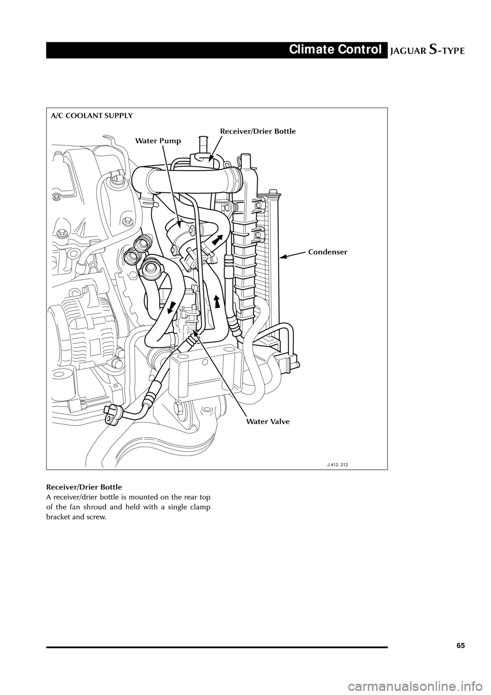 JAGUAR S TYPE 2005 1.G Technical Guide Update JAGUARS-TYPEClimate Control
65
J.412. 212
Receiver/Drier Bottle
A receiver/drier bottle is mounted on the rear top
of the fan shroud and held with a single clamp
bracket and screw.
Water Valve
Water P