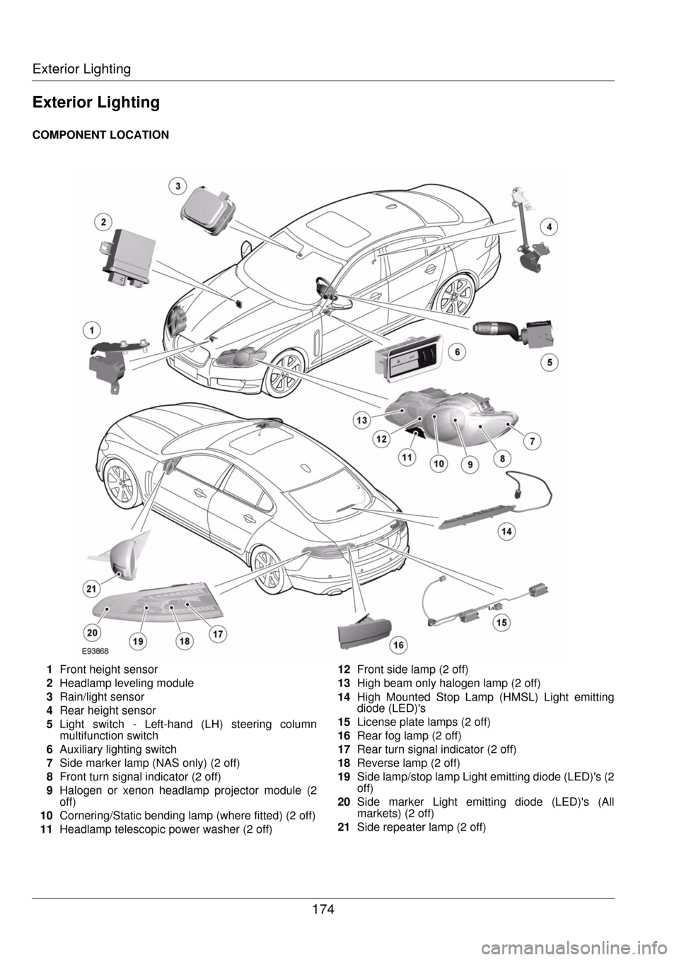 JAGUAR XF 2009 1.G Lighting Manual Exterior Lighting174
Exterior LightingExterior Lighting
COMPONENT LOCATION1Front height sensor
2 Headlamp leveling module
3 Rain/light sensor
4 Rear height sensor
5 Light switch - Left-hand (LH) steer