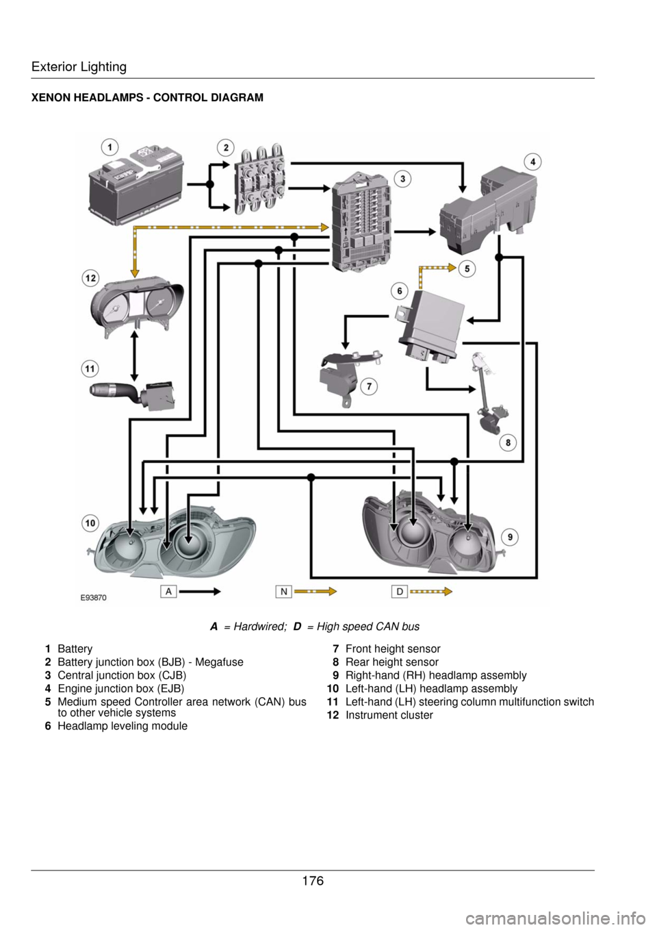 JAGUAR XF 2009 1.G Lighting Manual Exterior Lighting176
XENON HEADLAMPS - CONTROL DIAGRAM A = Hardwired; D = High speed CAN bus
1 Battery
2 Battery junction box (BJB) - Megafuse
3 Central junction box (CJB)
4 Engine junction box ( JAGUAR XF 2009 1.G Lighting Manual Exterior Lighting176
XENON HEADLAMPS - CONTROL DIAGRAM A = Hardwired; D = High speed CAN bus
1 Battery
2 Battery junction box (BJB) - Megafuse
3 Central junction box (CJB)
4 Engine junction box (