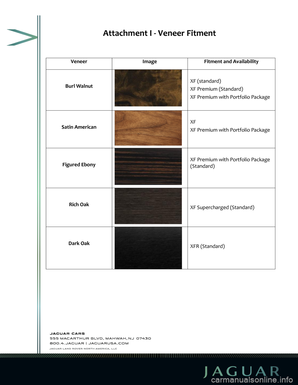 JAGUAR XF 2009 1.G Products Brief Final Manual  
  Attachment I - Veneer Fitment 
     Veneer  Image  Fitment and Availability 
   
Burl Walnut 
    
XF (standard)  
XF Premium (Standard)  
XF Premium with Portfolio Package 
   
Satin American 
  